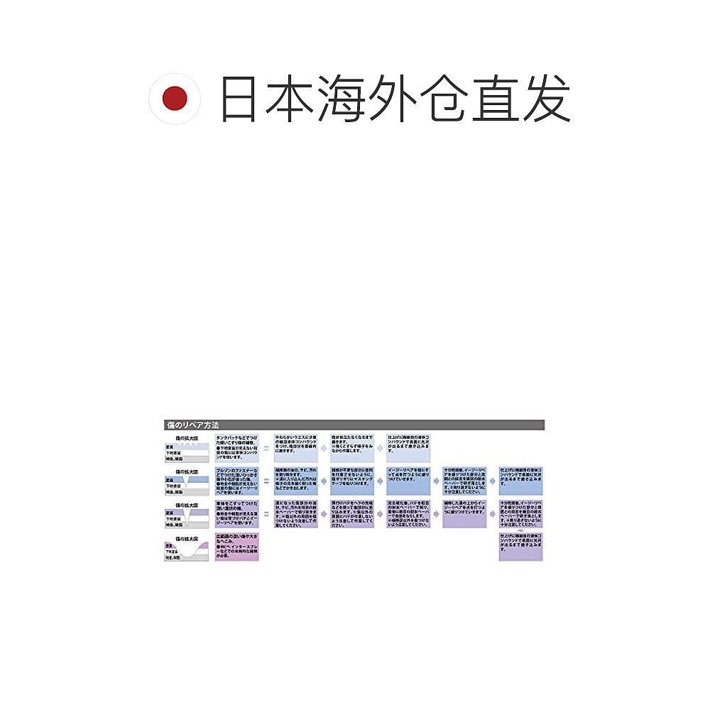 【日本直邮】daytona摩托车装备摩托车补漆笔K54E糖果蓝方便携带-图1