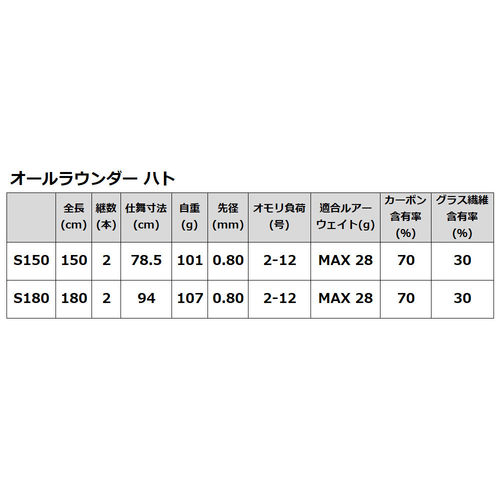 日本直邮All-Rounder Pigeon S150 - 图3