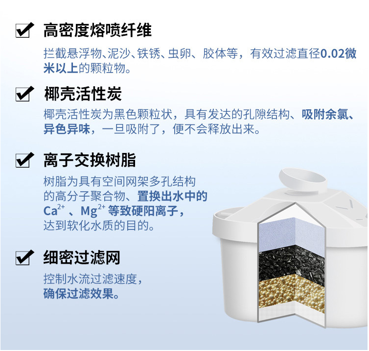 适用平安积分兑换赠送囍trans喜delight汇大宇daewoo净水壶杯滤芯 - 图1