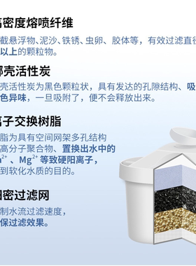 适用transdelight喜汇净水壶