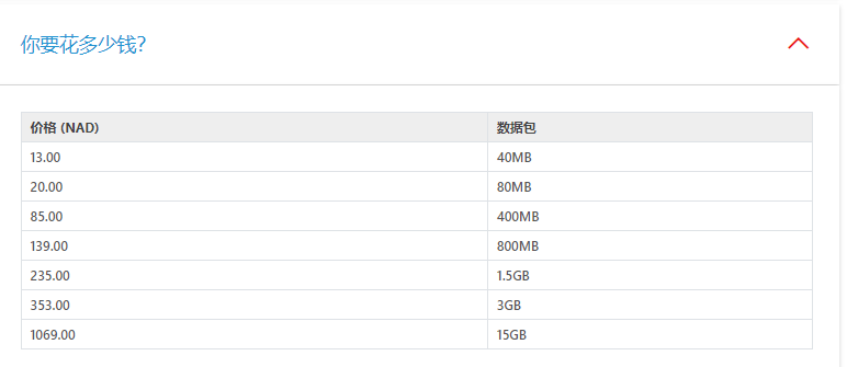 Namibia MTC phone bill recharge, phone bill recharge, direct data package arrival, renew recharge card
