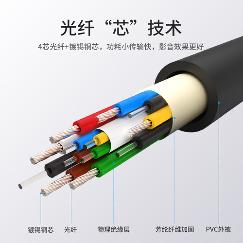 秋叶原HDMI高清线4K光纤2.0版2.1版8k投影仪连电视加长视频连接线 - 图1