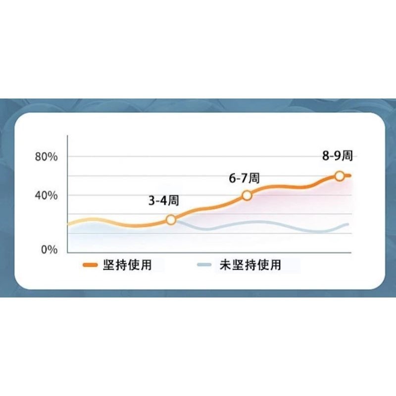 去狐腋窝异味祛孤臭止汗正品油耳型除根腋下夜下去弧臭喷剂除胡臭 - 图1