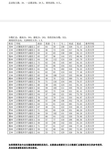 启航教育2025考研专业课数英政资深规划师择校备考规划指导网课-图3