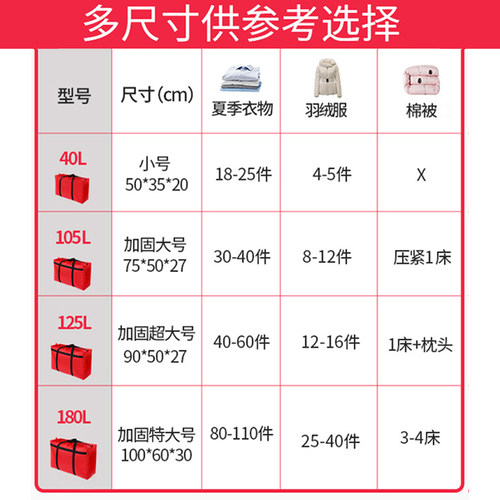 超大容量搬家神器收纳袋子蛇皮口袋打包手提帆布行李袋麻袋编织袋 - 图2