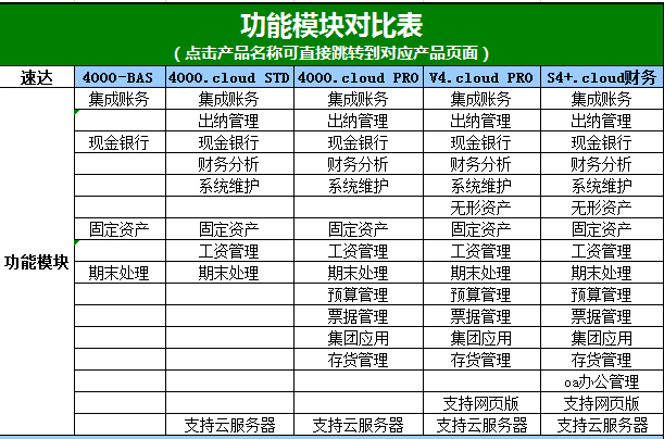 速达3000SSTD8.61进销存仓库记账管理系统财务软件PRO单机网络版G - 图1