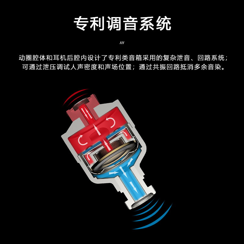 BGVP P05高音质有线动圈hifi入耳式耳机换线发烧耳塞电脑游戏电竞 - 图0