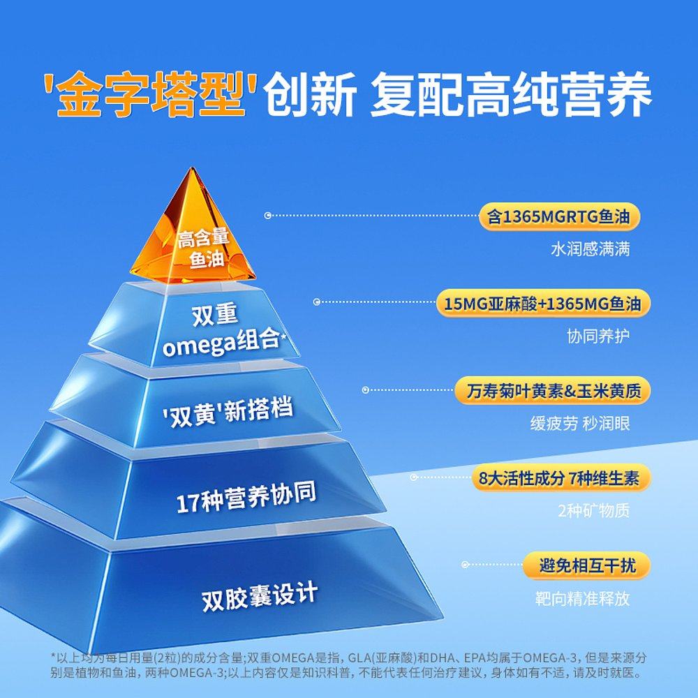 【120粒大容量】欧洲直邮德国双心叶黄素鱼油干眼症护眼高端润眼,淘宝优惠券,粉丝福利购,淘宝优惠卷