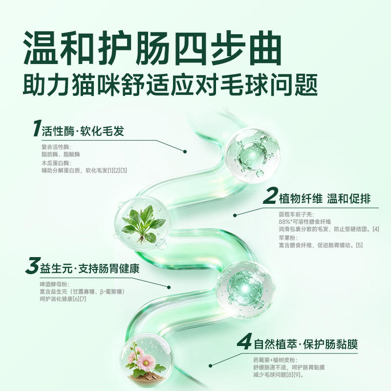 商品缩略图 2