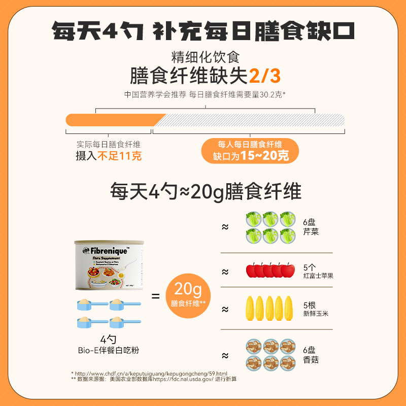 Bioe纤维粉代餐低脂果蔬菊粉膳食伴餐消消粉白吃粉-图1