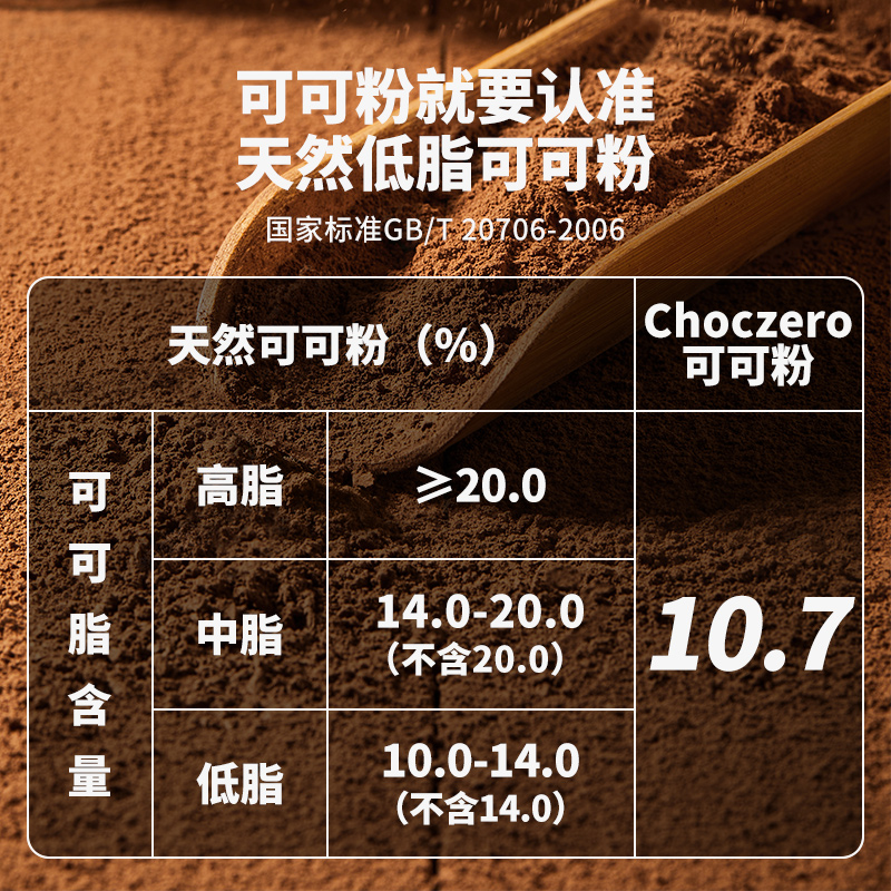 ChocZero低脂生可可粉未碱化0添加糖进口cacao烘焙冲饮热巧克力粉 - 图1