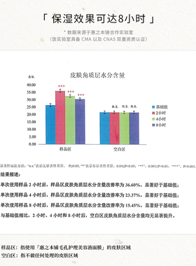 玻尿酸面膜5片补水保湿