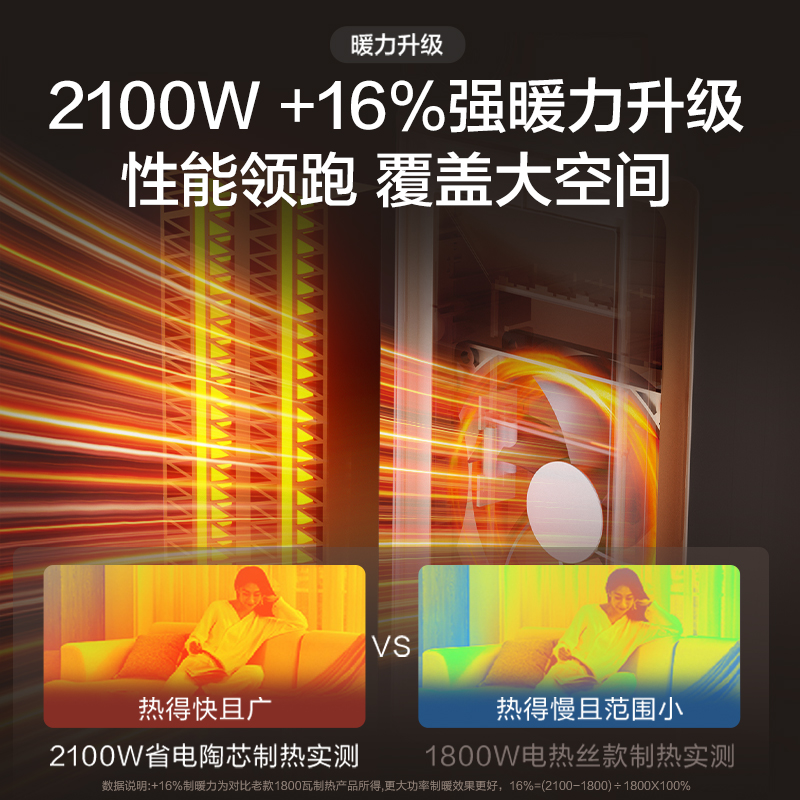 艾美特取暖器暖风机家用2025新款石墨烯节能神器语音大面积电暖器