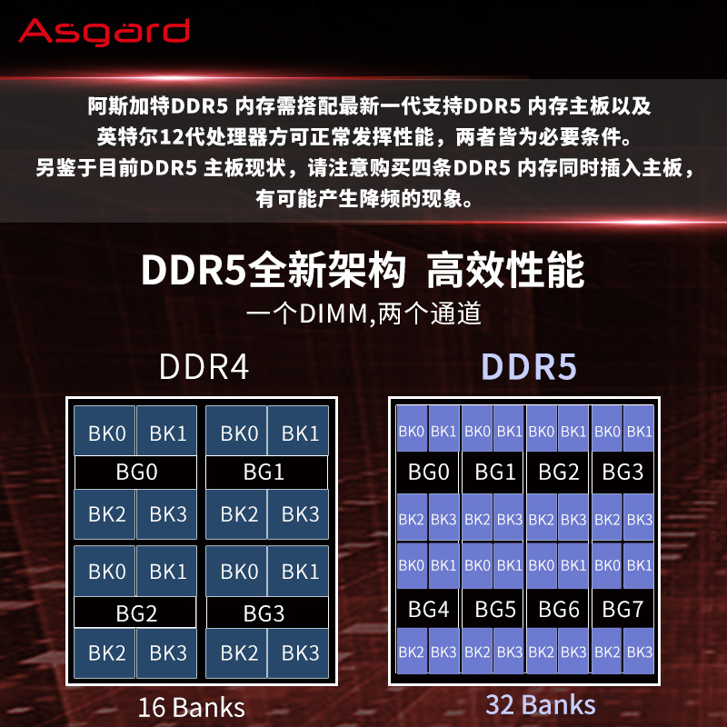 阿斯加特弗雷32G 16G(8Gx2) DDR5 5200 套装台式机电脑内存条超频