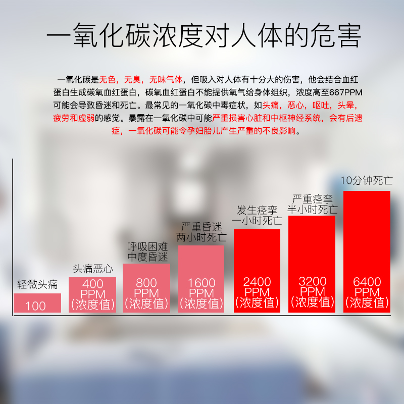 家用一氧化碳报警器家用CO煤烟炉子报警器蜂窝煤探测器煤气报警器-图3