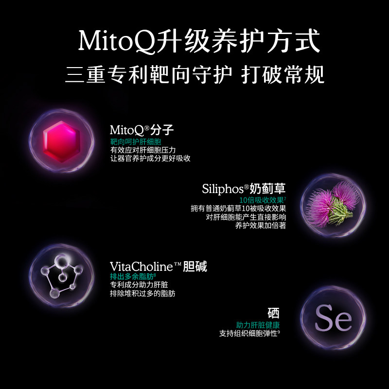  MITOQ海外蓟类