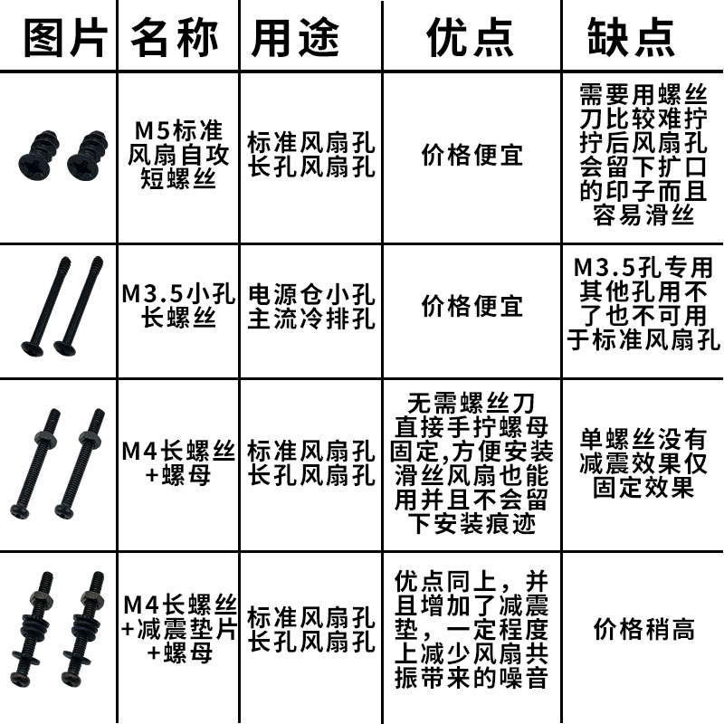 电脑机箱风扇冷排长螺丝6#-32手拧加长固定螺钉M3.5M5带螺母减震