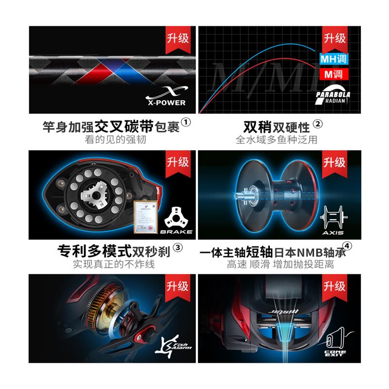 哈斯达路亚竿套装远投双竿稍超硬海竿碳素K杆枪柄水滴轮钓鱼竿抛-图3