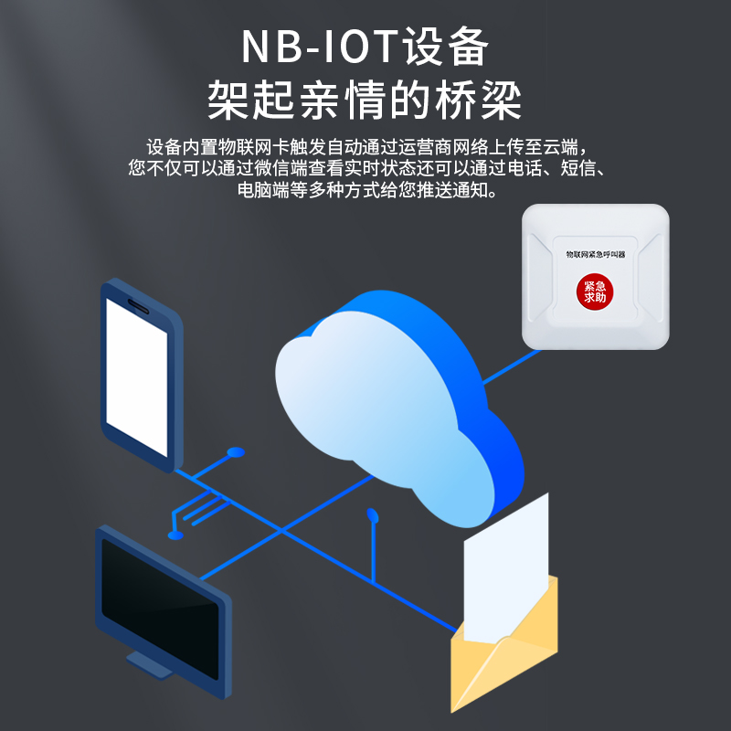 一键报警器110联网校园无线自动电话远程通知nb物联网紧急呼叫器-图0