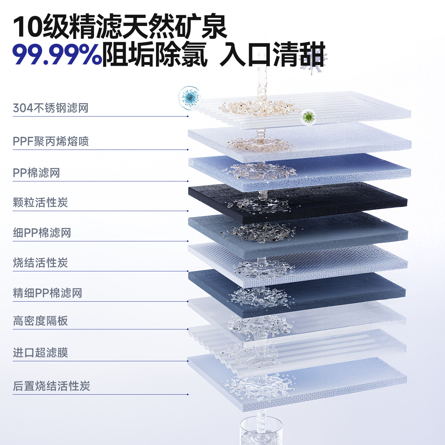 德国德克西净水器家用直饮净水机厨房自来水前置过滤器超滤净化器