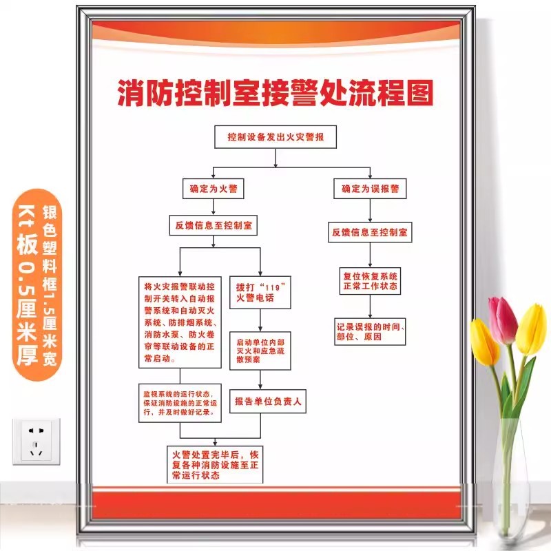 消防组织架构图安全生产车间管理规章制度企业公司工厂仓库办公室警示标识牌海报上墙贴纸kt板框广告标语-图1