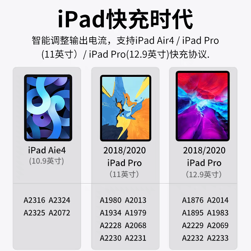 适用iPadPro12.9双type-c接口充电器苹果平板电脑充电线20WPD快充头数据线min6闪充 - 图0