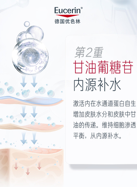 【双11抢先】海外店优色林补水保湿喷雾150ml舒缓温和【临期】