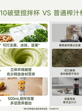 追觅手持碎冰料理机果汁机搅拌机