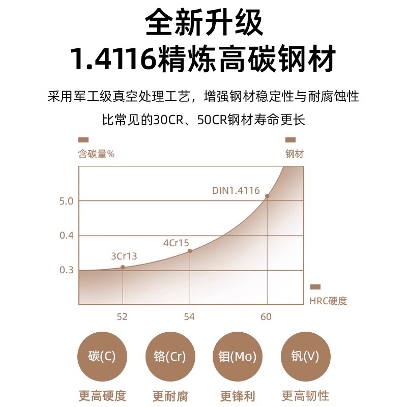 德国进口菜刀家用正品厨房女士切菜刀锋利切片刀厨师专用刀具套装 - 图1