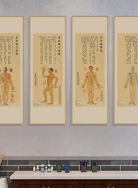 经脉图中式中医穴位挂画中医养生馆装饰画按摩店艾灸采耳头疗挂画