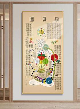 黄帝内经挂画道家修真图内径图书房字画玄关画中医养生馆装饰画