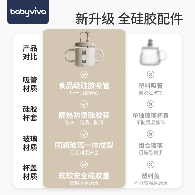 babyviva儿童牛奶杯刻度宝宝水杯吸管杯家用婴儿学饮杯喝水喝奶杯-图2