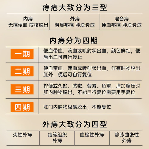 马应龙痔疮膏20g肛周湿疹瘙痒便血肛裂内外混合痔官方旗舰店正品 - 图0