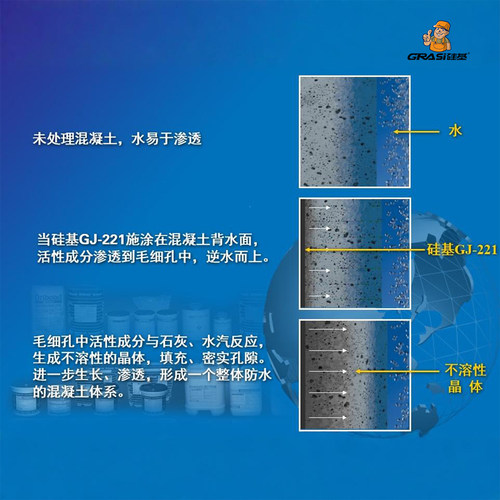 隧道抗渗水混凝土水泥基渗透结晶负压防水涂料电梯井地下室防潮 - 图2