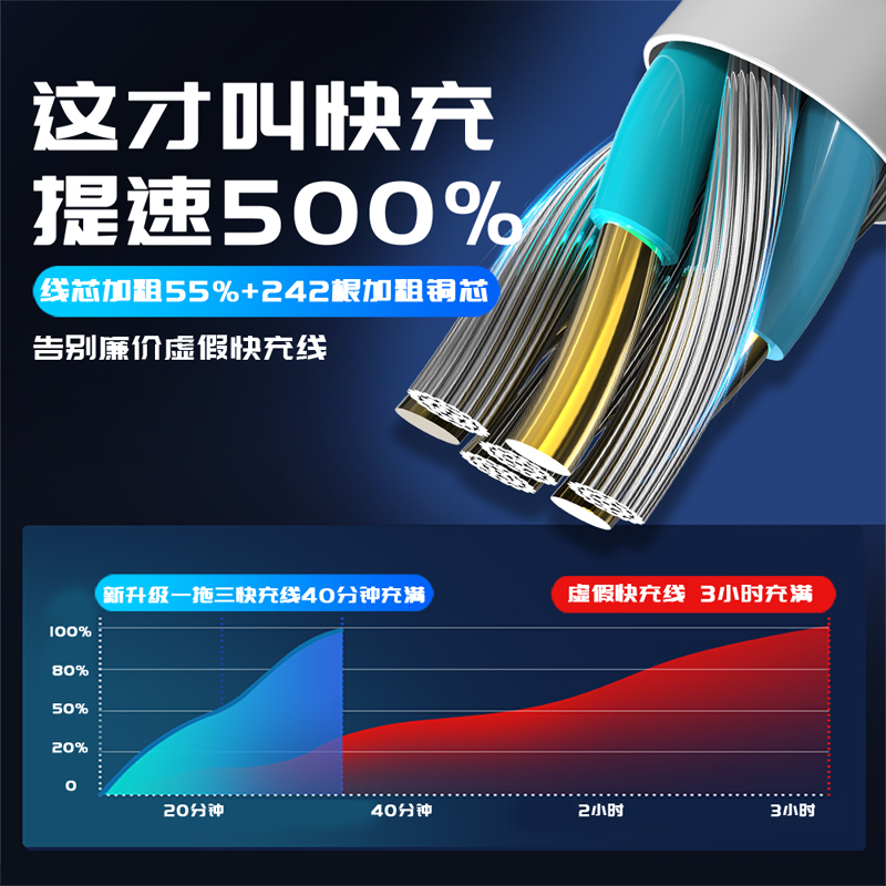 三合一数据线66W超级快充一拖三6a华为充电线小米安卓苹果12适用三头车载多用个头车用冲电usb快速闪充线正品 - 图2