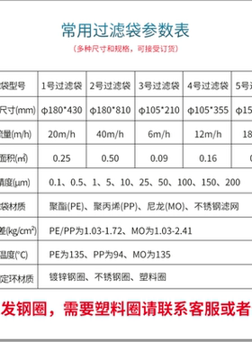 2号PP滤袋1号PE过滤器