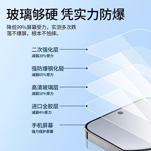适用OPPOFIndX8Ultra钢化膜findx8s手机保护膜X8s+新款无黑边超声波指纹OPPO防窥膜FInd全屏覆盖叉8S十加贴膜 - 图3