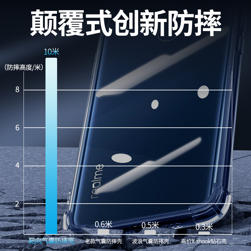 Shanqing suitable for realme v3 mobile phone case