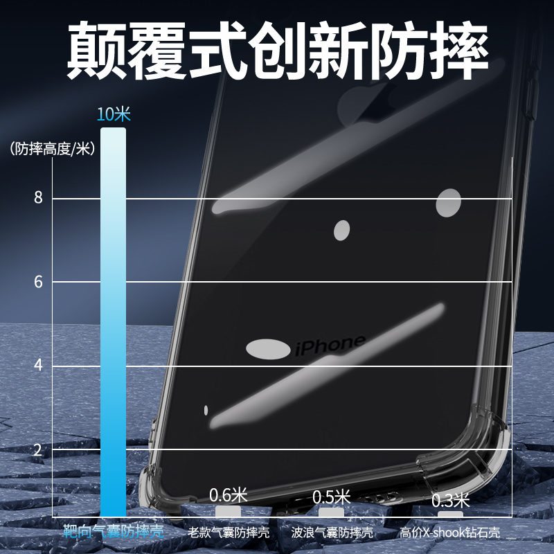 适用苹果8手机壳简约保护套软壳iphone8plus手机套防摔新款全透明创意边框气囊壳ipone8硅胶壳超薄全包男女款 - 图1