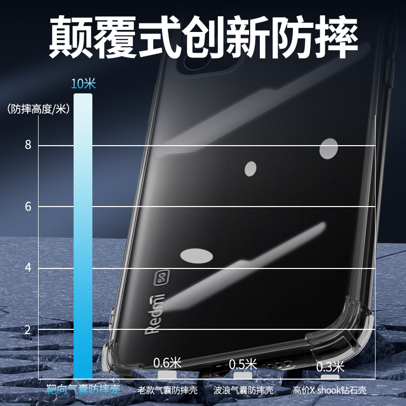 适用红米note10手机壳镜头全包5G简约note10pro手机套硅胶超薄新款redmi保护套防摔女款透明小米软壳边框创意 - 图1