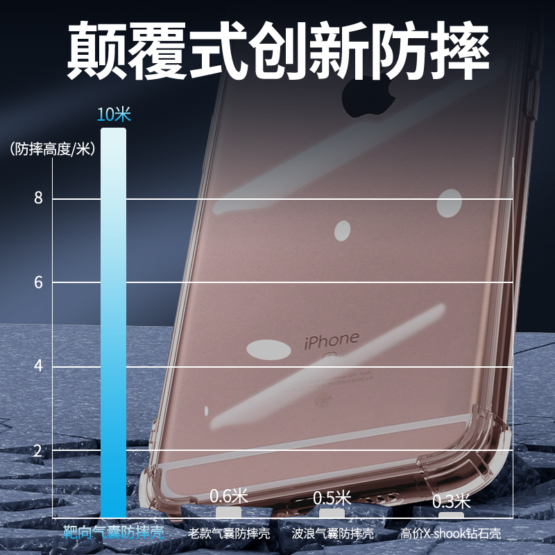 适用苹果6手机壳简约全透明超薄iphone6plus手机套软壳全包气囊ipone6s保护套边框防摔6splus硅胶男女款 新款 - 图1