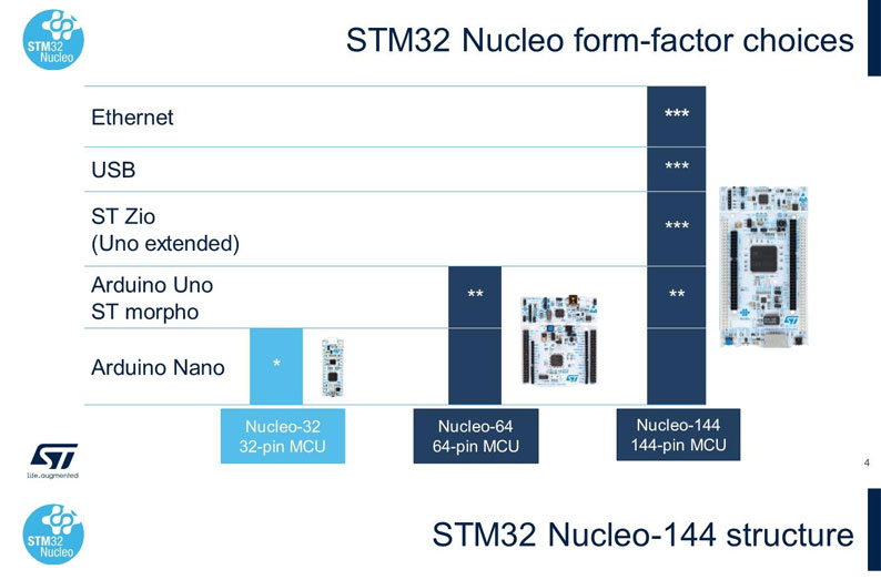 原装现货 NUCLEO-H723ZG Nucleo-144 开发板 STM32H723ZGT6 mcu - 图3