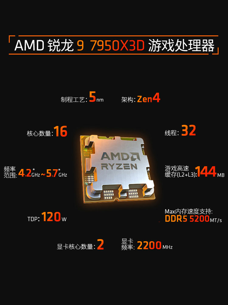 AMD7500F/7800X3D/7700X/7900X/7950X/7950X3D盒装散片单CPU7000-图3