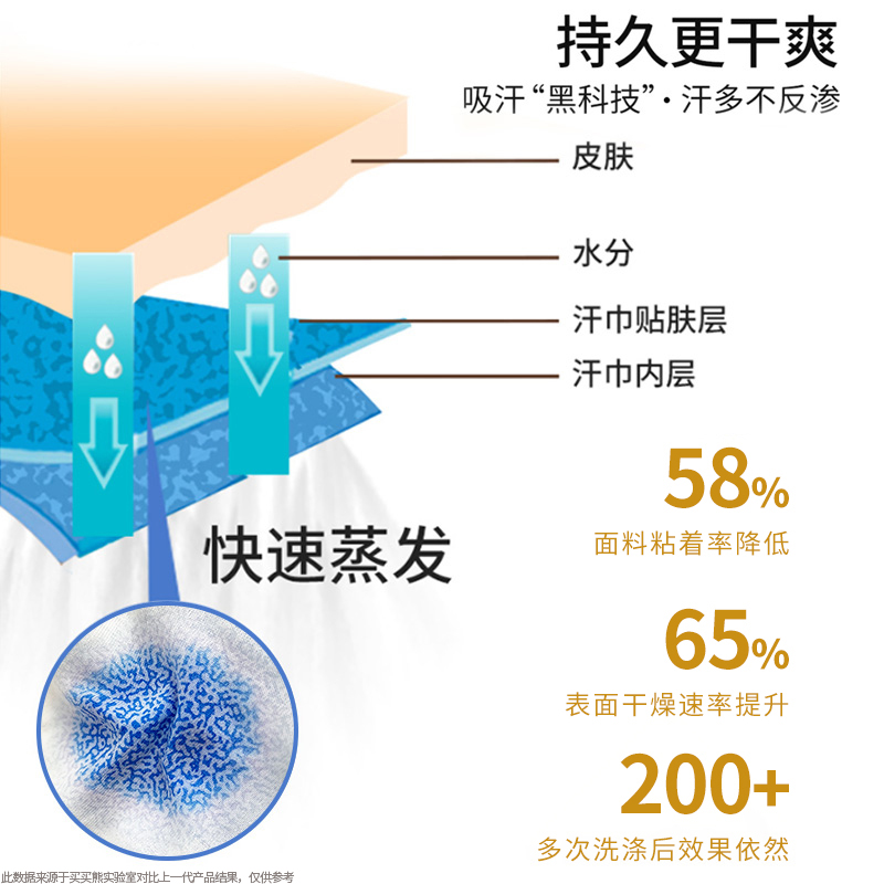 隔汗巾儿童纯棉幼儿园a类大号可绣名字垫背全棉宝宝吸汗巾背后汉 - 图3