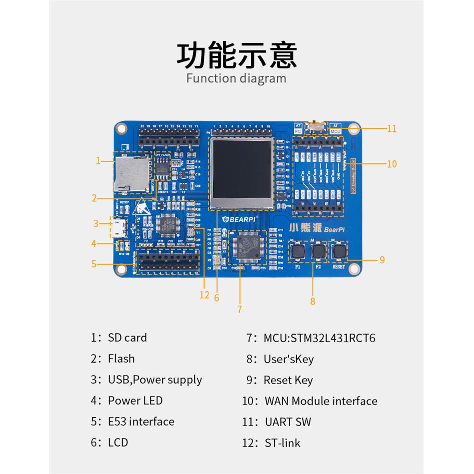 小熊派BearPi物联网开发板NB-IoT开发板NBIoT开发板LiteOS开发板 - 图0