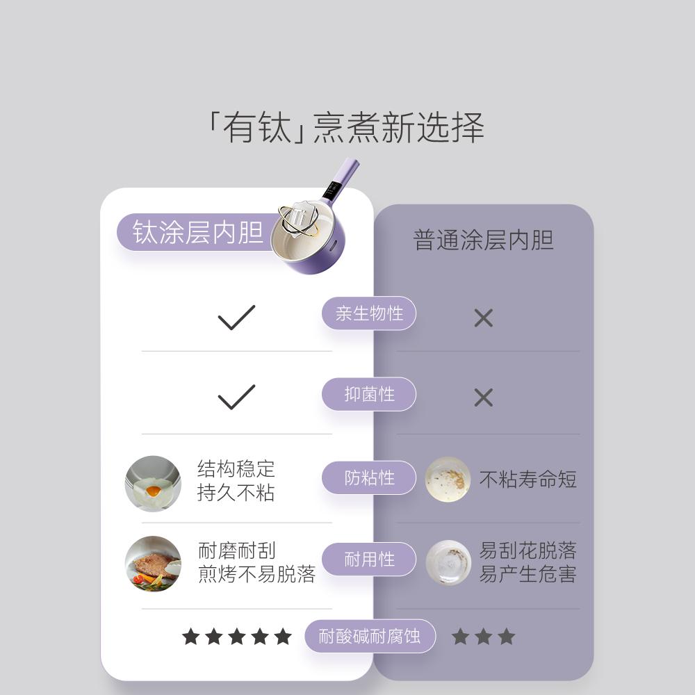 七彩叮当电煮锅不锈钢蒸煮饭2L家用多功能小型电火锅钛涂层电炒锅