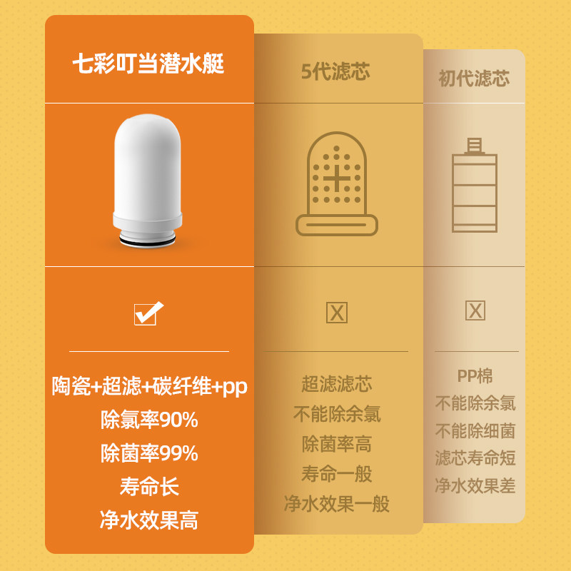 七彩叮当水龙头非直饮自来水净水器 七彩叮当净水器