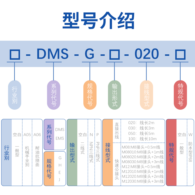 亚德客原装磁性开关DMSG/H/E/J/CMSG/H/E-020/030/050耐高温防水 - 图0