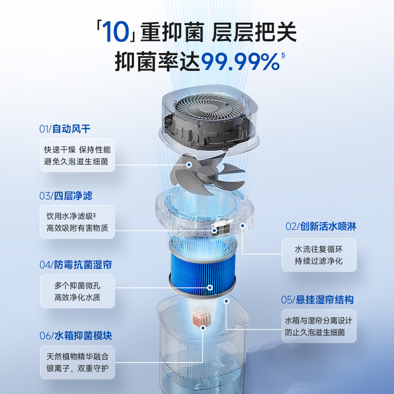 【交个朋友先加购 20日早10付定】卡蛙无雾加湿器家用轻音抗菌,淘宝优惠券,粉丝福利购,淘宝优惠卷