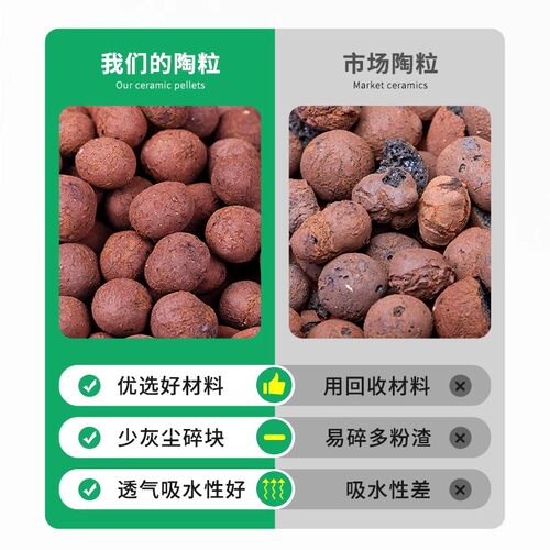 陶粒垫底花用回填卫生间铺面养花水培蜂窝透气颗粒多肉轻质陶土粒 - 图1